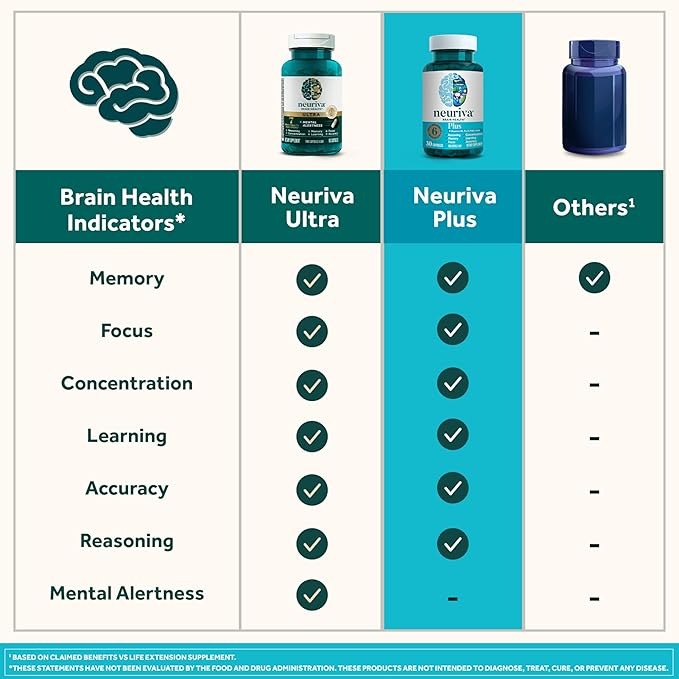 SuperMart NEURIVA Plus Brain Supplement for Memory and Focus Clinically Tested Nootropics for Concentration for Mental Clarity, Cognitive Enhancement Vitamins B6, B12, Phosphatidylserine 30 Capsules