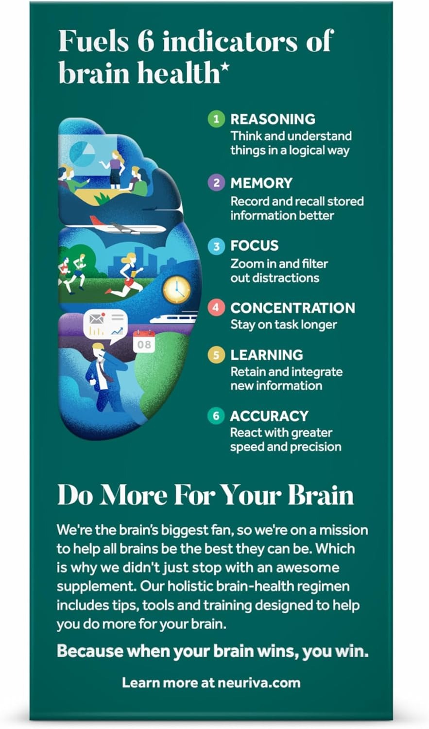 SuperMart NEURIVA Plus Brain Supplement for Memory and Focus Clinically Tested Nootropics for Concentration for Mental Clarity, Cognitive Enhancement Vitamins B6, B12, Phosphatidylserine 30 Capsules