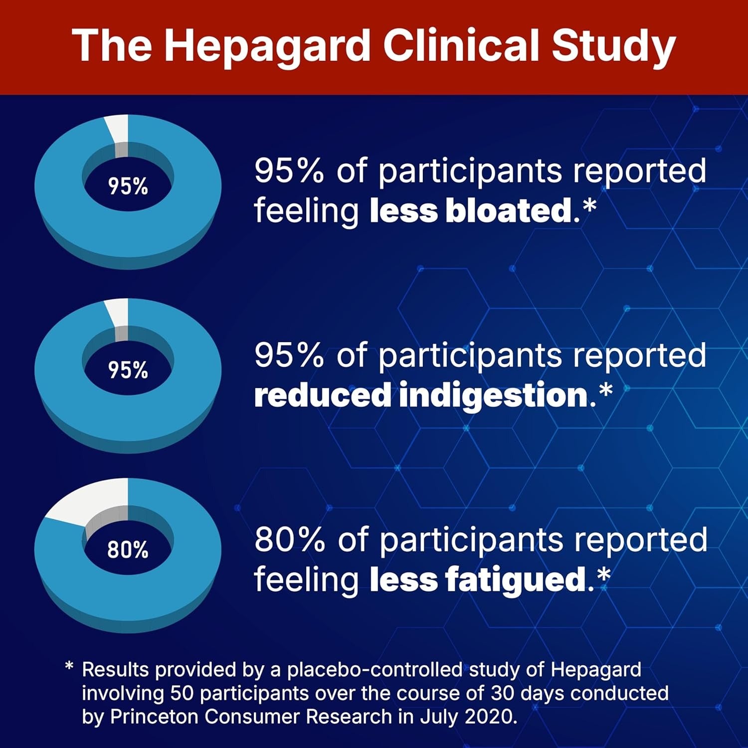 SuperMart Hepagard Natural Liver Support Supplement with N-Acetyl Cysteine (NAC) 30 Capsule