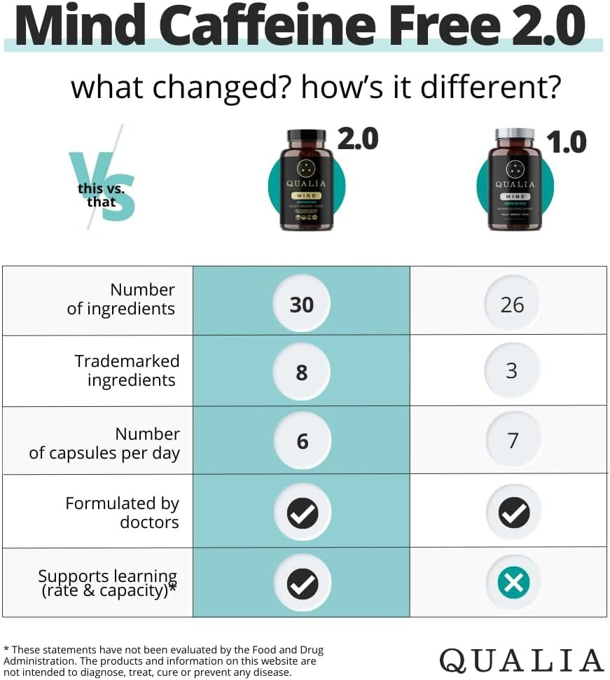 SuperMart QUALIA MIND (Caffeine Free) | The Ultimate Blend For Brain Health | Doctor-Formulated Nootropic To Fuel Focus & Concentration | Supports Long Term Brain Health| Maintain Drive & Productivity