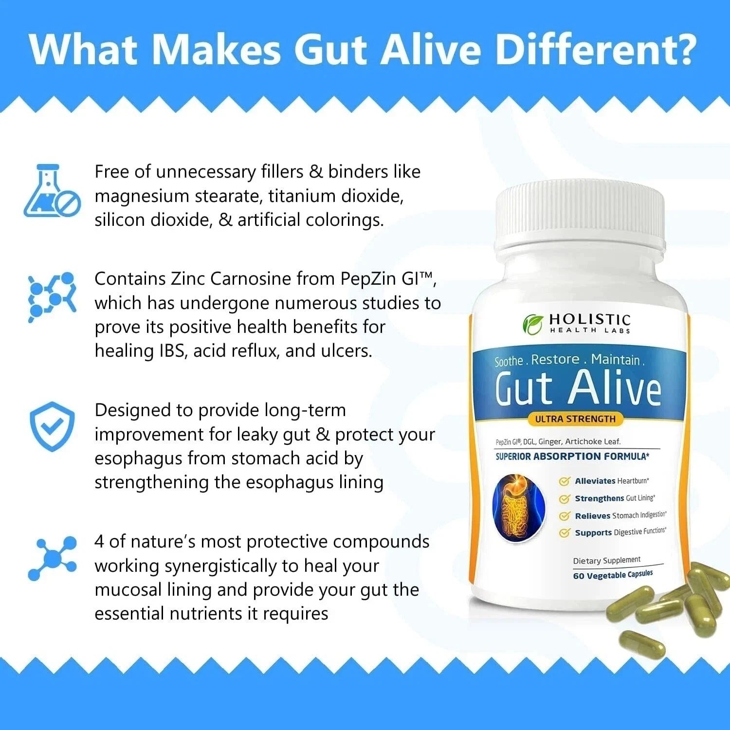 SuperMart Gut Alive - All Natural Support to Fight IBS, Heartburn, Acid Indigestion, Acid Reflux, Bloating & Gas. Unique Formulation, 60 Count