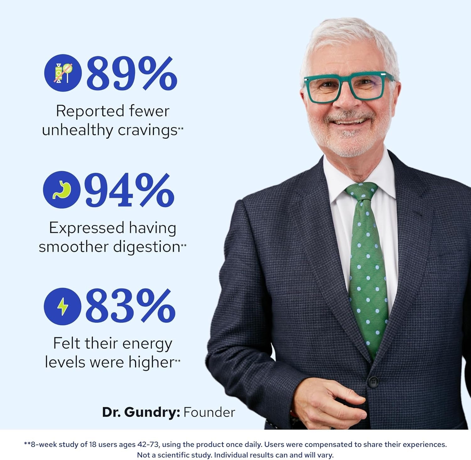 SuperMart Gundry MD Total Restore Gut Lining Support, Digestive Supplement for Gastrointestinal Wellness, Gut Health Supplement, Gut Health for Women and Men, 90 Capsules