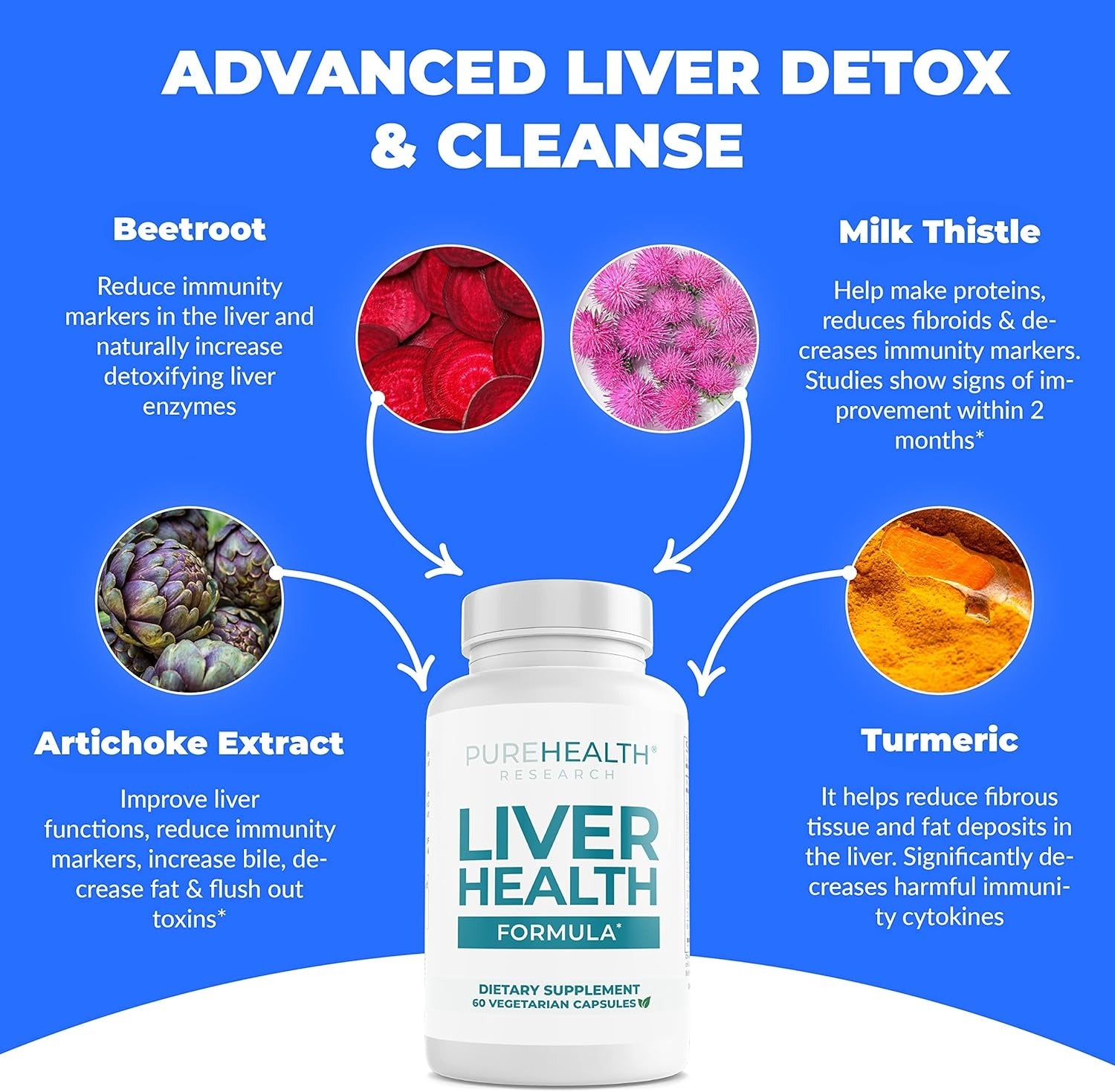 SuperMart PUREHEALTH RESEARCH Liver Health – Liver Cleanse Detox & Repair with Artichoke Extract, Milk Thistle, Dandelion Root, Turmeric, Beet Root to Healthy Liver Renew with 11 Natural Nutrients, 60 Capsules