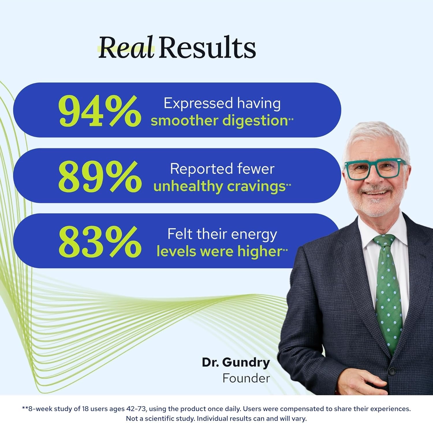 SuperMart Gundry MD Total Restore Gut Lining Support, Digestive Supplement for Gastrointestinal Wellness, Gut Health Supplement, Gut Health for Women and Men, 90 Capsules