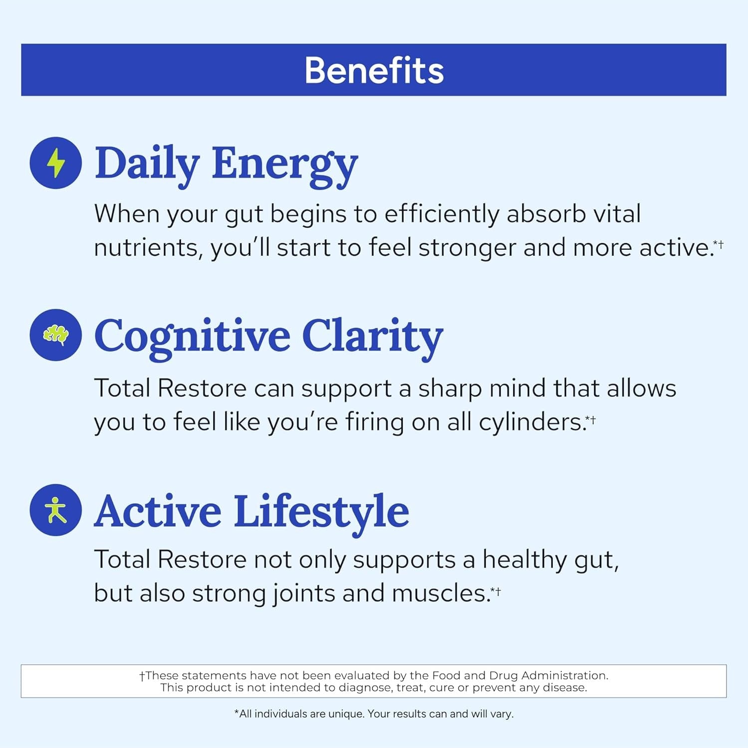 SuperMart Gundry MD Total Restore Gut Lining Support, Digestive Supplement for Gastrointestinal Wellness, Gut Health Supplement, Gut Health for Women and Men, 90 Capsules