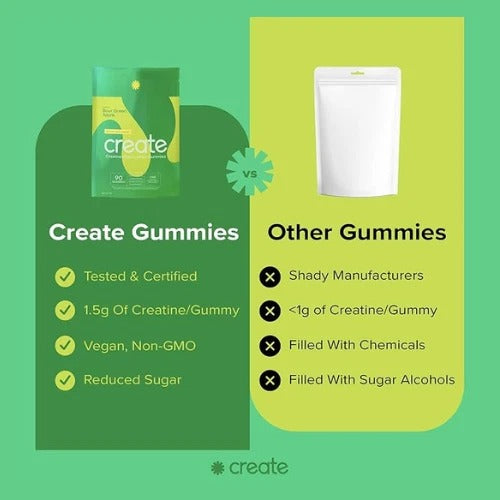 SuperMart Create Creatine Monohydrate Gummies for Men & Women, Boost Focus, Strength, and Endurance, Anti-Melting Formula, Vegan, Gluten-Free, Non-GMO, 1.5g of Creatine per Gummy (Blue Raspberry, 90 ct)