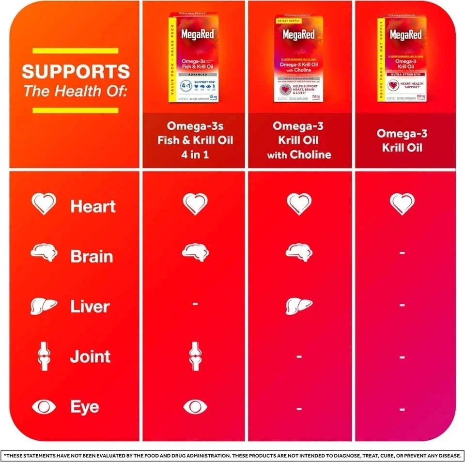 SuperMart MegaRed Omega-3 Fish Oil 6X Absorption 500mg 80 Softgel