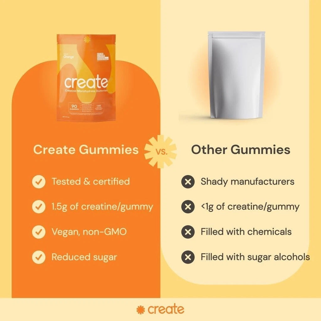 SuperMart Create Creatine Monohydrate Gummies for Men & Women, Boost Focus, Strength, and Endurance, Anti-Melting Formula, Vegan, Gluten-Free, Non-GMO, 1.5g of Creatine per Gummy (Orange, 90 ct)