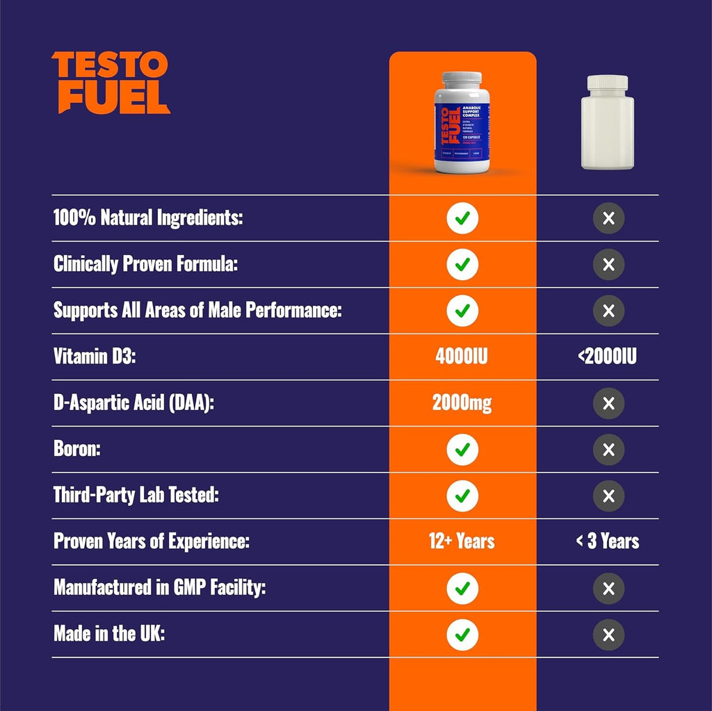 SuperMart TestoFuel 120 T-Booster Pills - Test Booster for Men - 100% Natural Ingredients - Contributes to Normal Testosterone Levels & Muscle - Vitamin, Fenugreek & Magnesium Booster