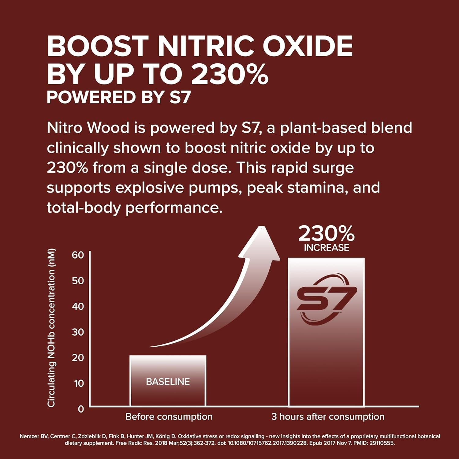 SuperMart InnoSupps Nitro Wood - Supports Healthy Blood Flow | Nitric Oxide Supplement | Natural Immune Support | (60 Vegetarian Capsules)